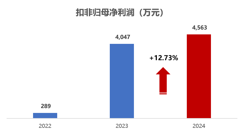 1746499336116629.png b04da2ce8528415ace3a3cb20fda0d04.png